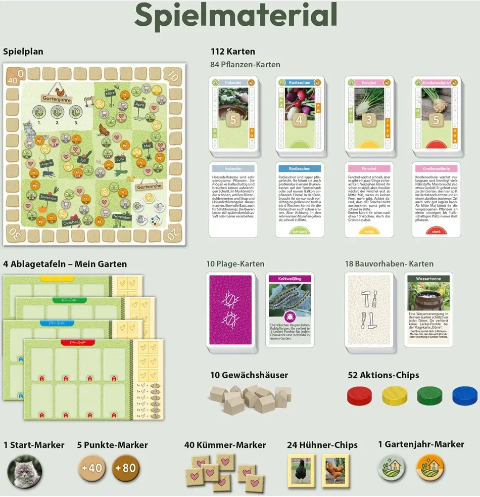 Judith Rakers Homefarming - Das Spiel