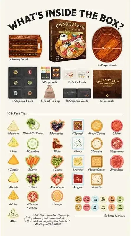 Charcuterie - The Board Game - EN