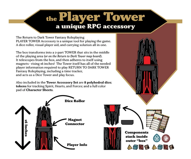 Return to Dark Tower RPG Player Tower Accessory Kit - EN